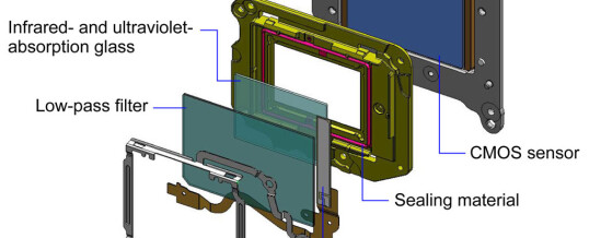 Security Camera Image Quality: CMOS vs CCD Sensor