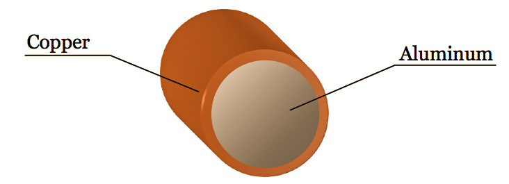 core of a cable